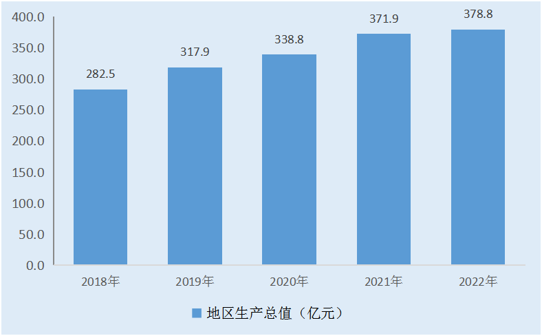 长清人口_做好人口普查助力长清“西兴”第A04版:都市20201027期济南日报(2)