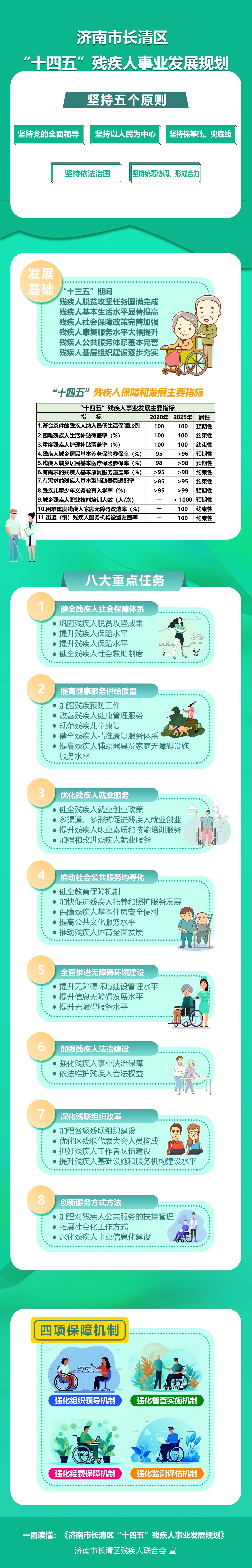 一图读懂：《济南市长清区“十四五”残疾人事业发展规划》加了一个内容.jpg