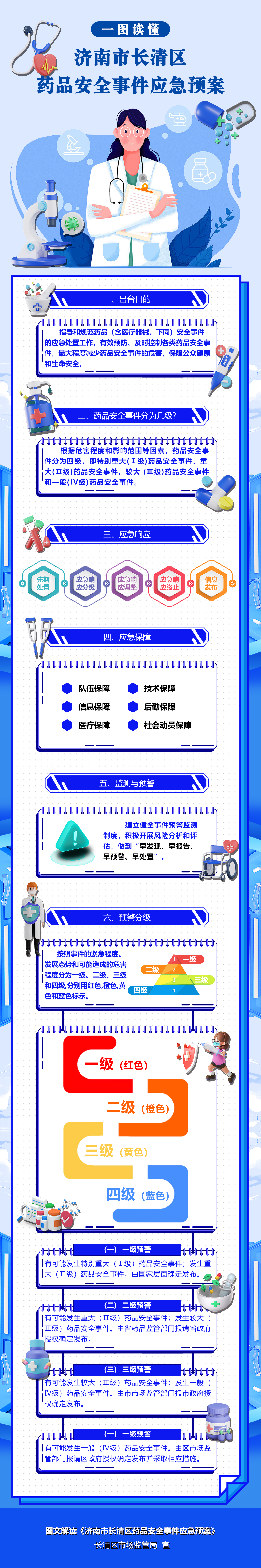 最终稿——药品安全事件应急预案.jpg