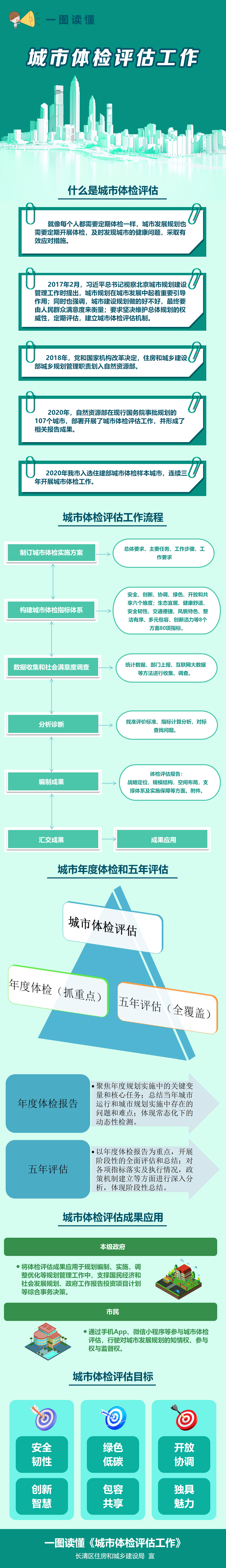 城市体检评估工作图解.jpg