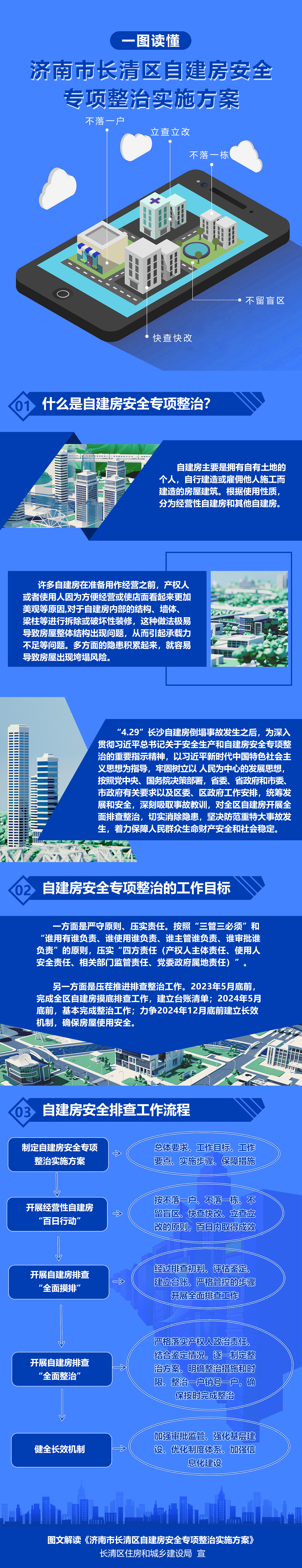 济南市长清区自建房安全专项整治实施方案.jpg