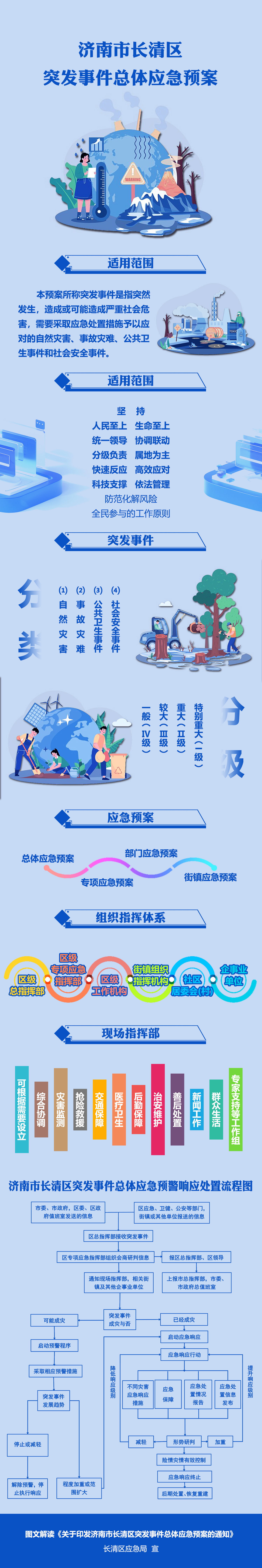 突发事件总体应急预案.jpg