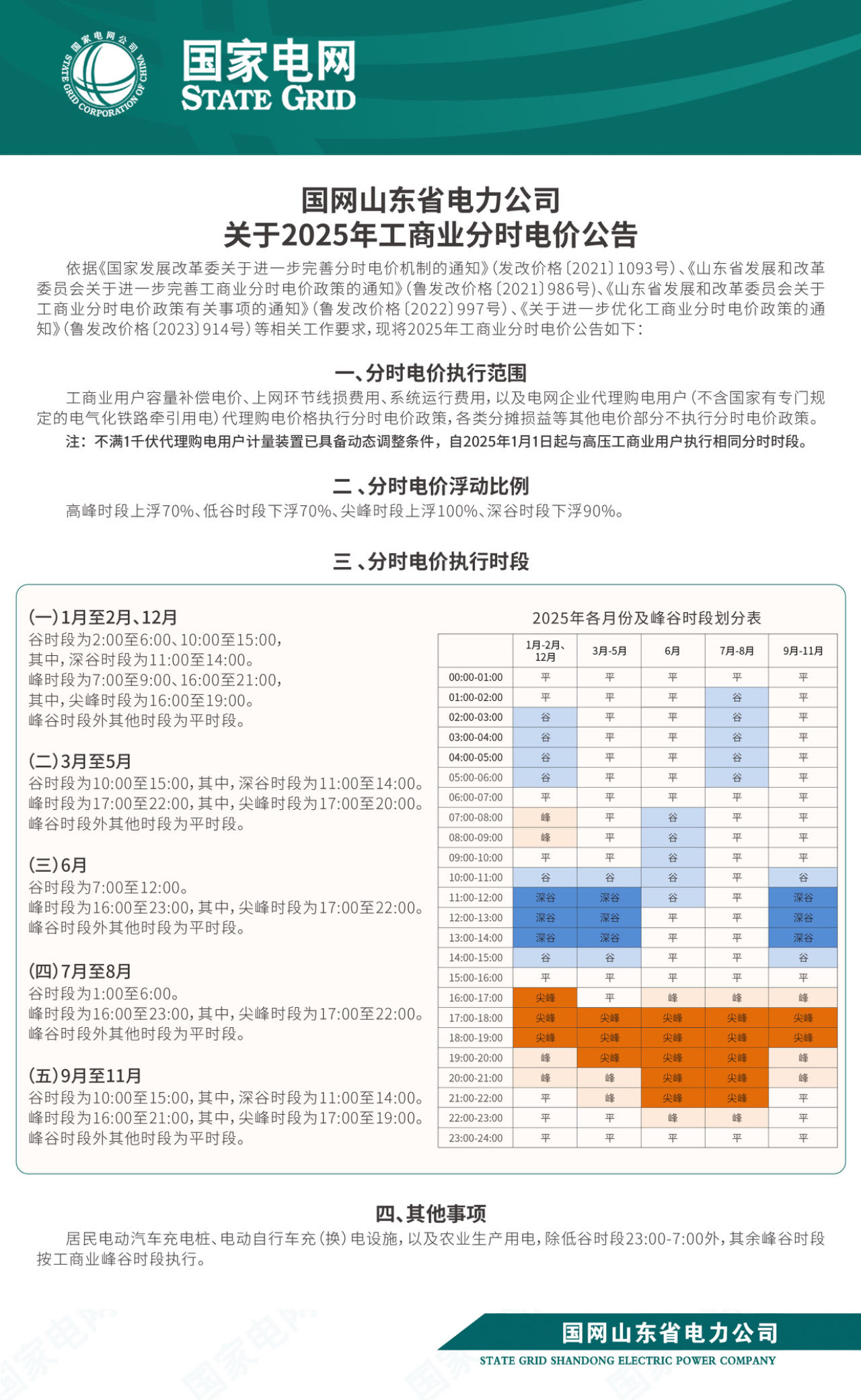 国网山东省电力公司关于2025年工商业分时电价公告.jpg
