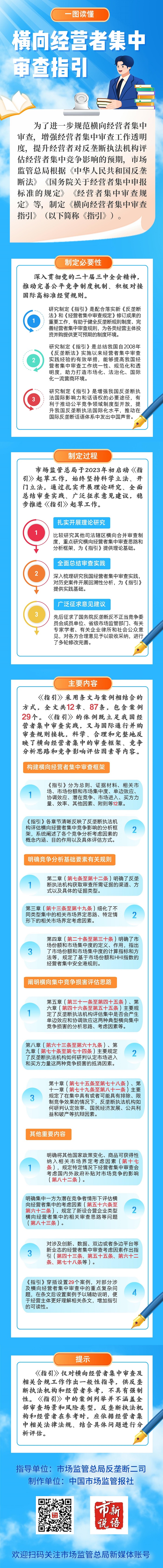 【总局科普转载】横向经营者集中审查指引.jpg