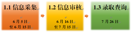 小学转学第一批.png