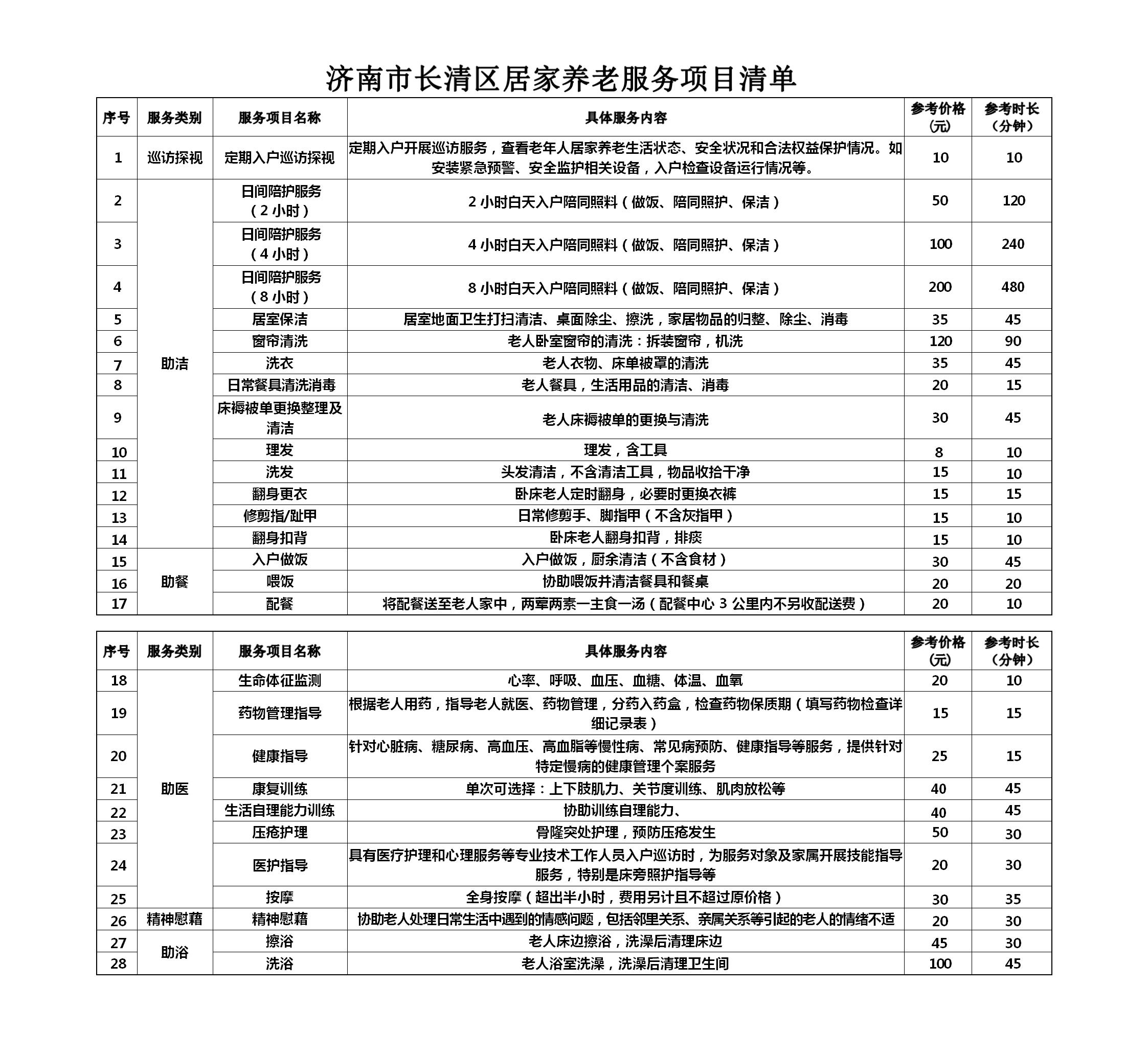 附件：济南市长清区居家养老服务项目清单_01.jpg