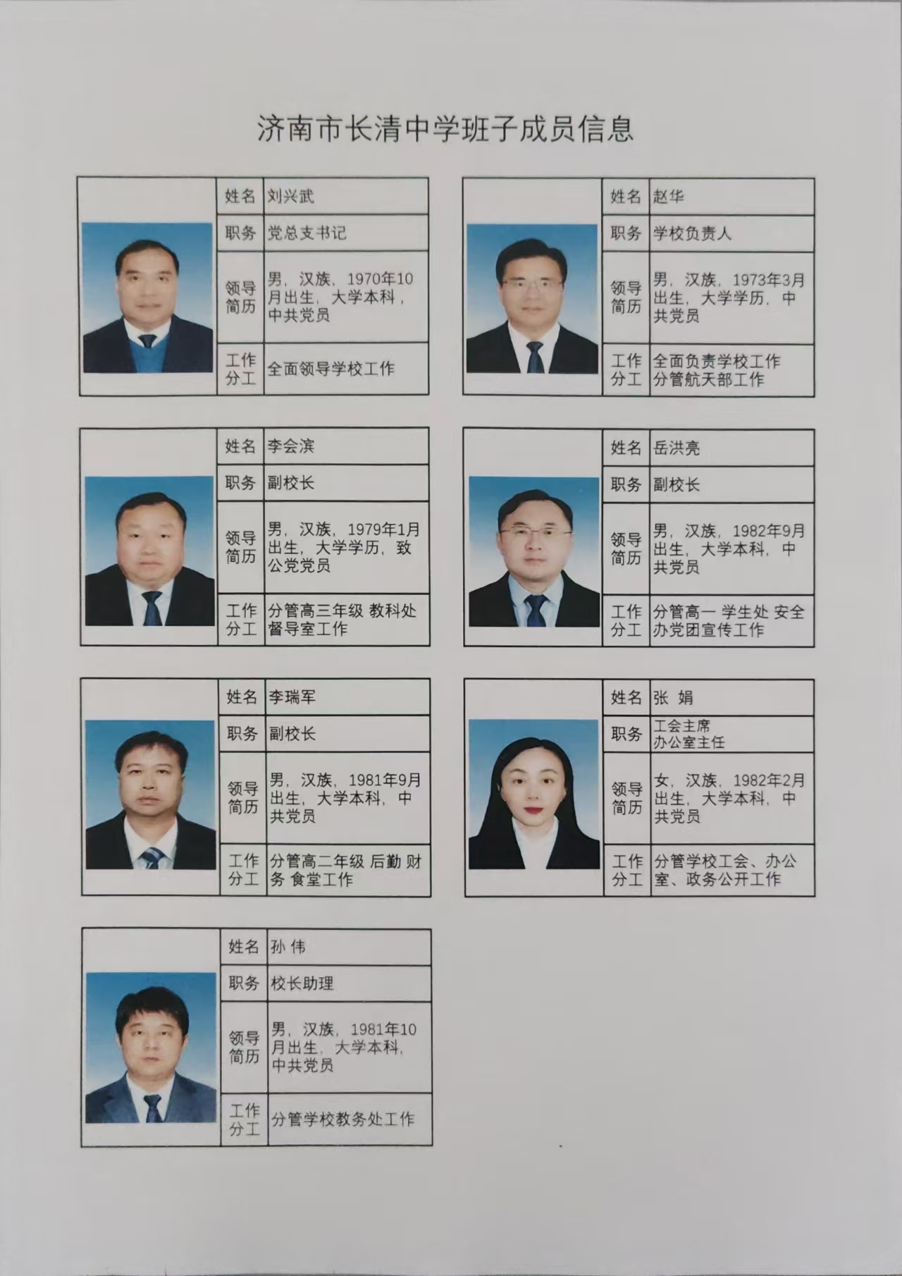 【学校概括-领导信息】领导信息20.03.jpg
